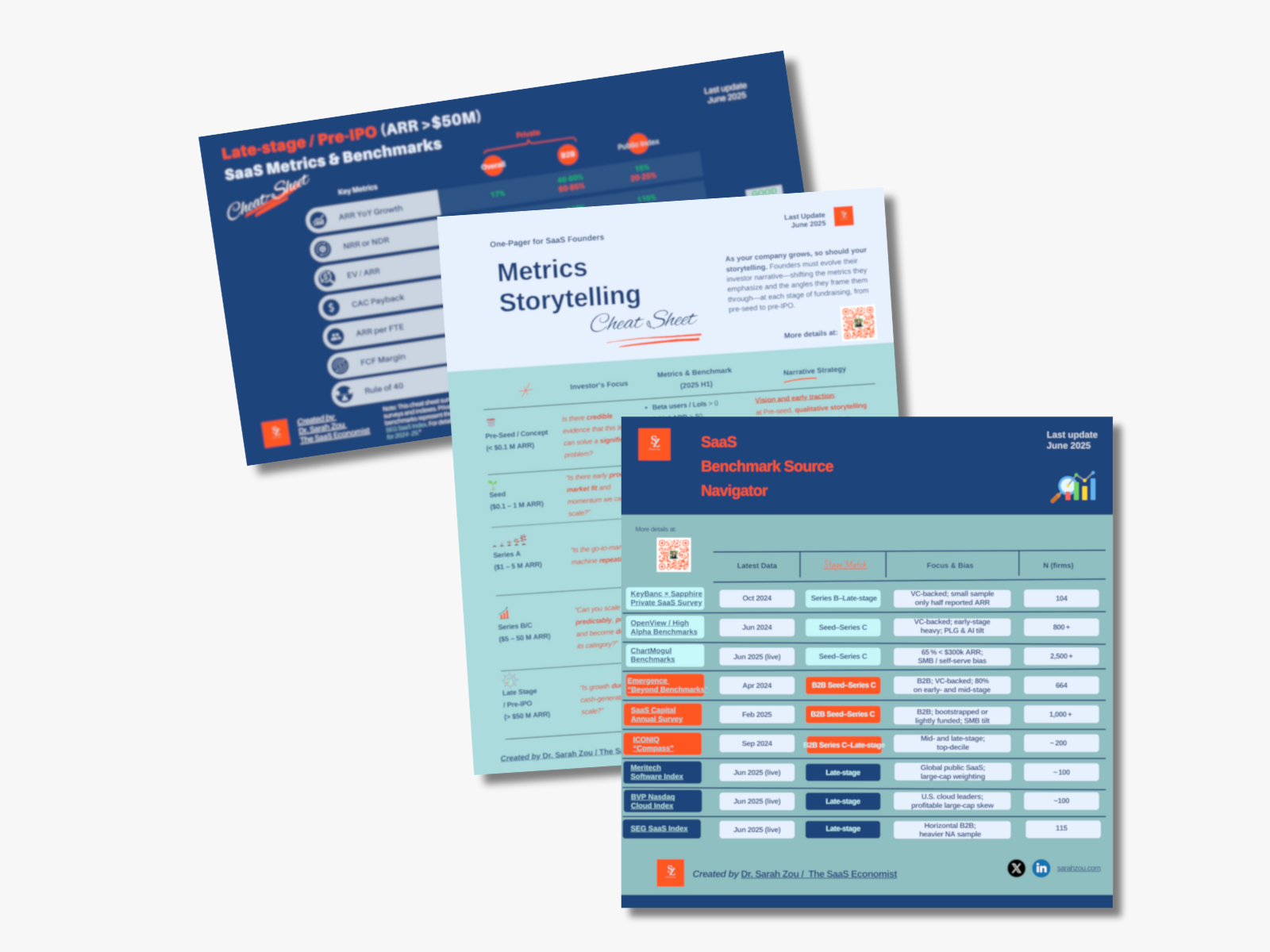 Preview of SaaS cheat-sheets bundle
